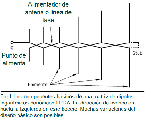 LPDA1