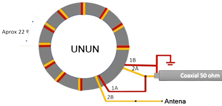 UNUN