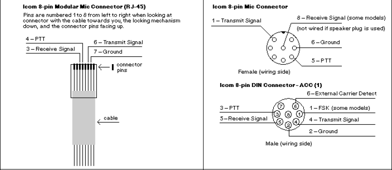 Icom