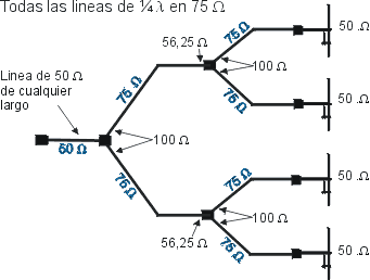 CIRCUITO