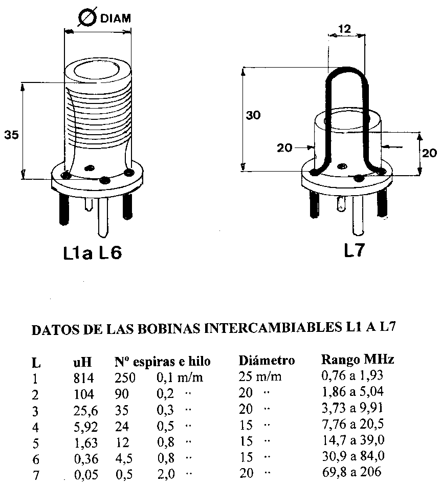 DIP METER PARA HF Y VHF