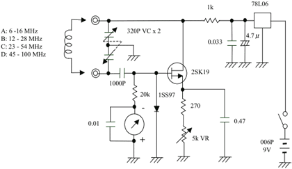 dEEP mETER