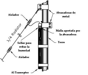 Alimentacion