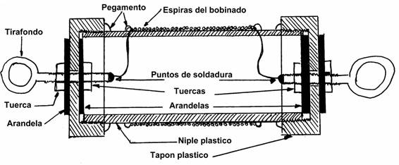 Bobina de Carga