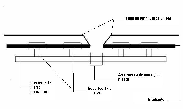 Sujecion