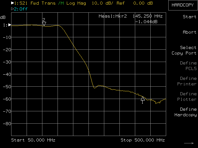 grafico