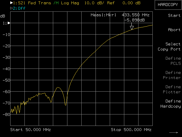 grafico 1