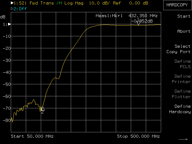 grafico 2