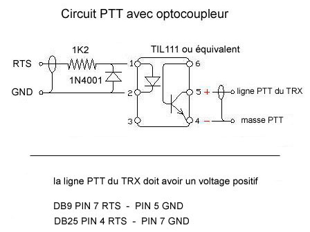 opto