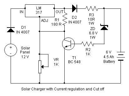 Cargador de energa solar