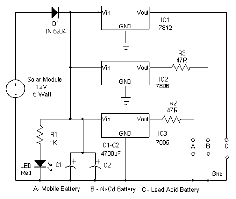 Cargador solar de bateras multipropsito