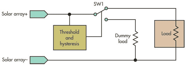 Figura 1: Diagrama de bloques del supervisor