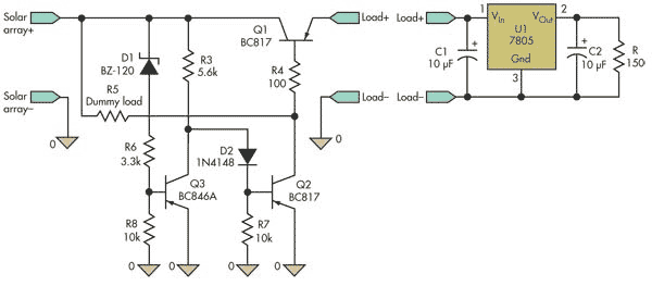 Figura 2: Esquema del supervisor