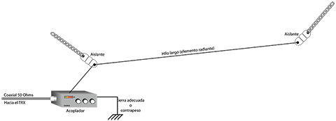 hilo largo