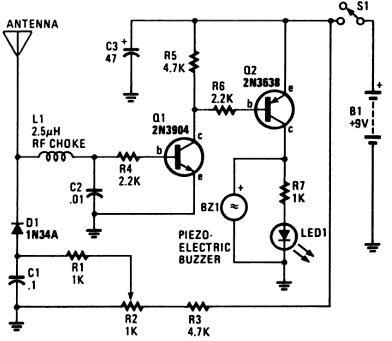 430 Mhz