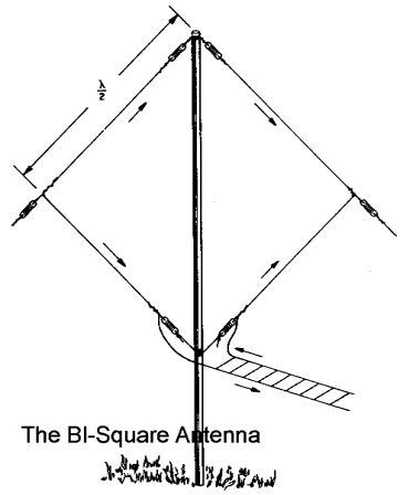 bI-sQUARE