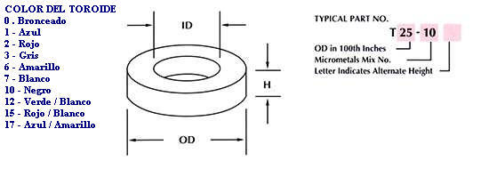 toroide