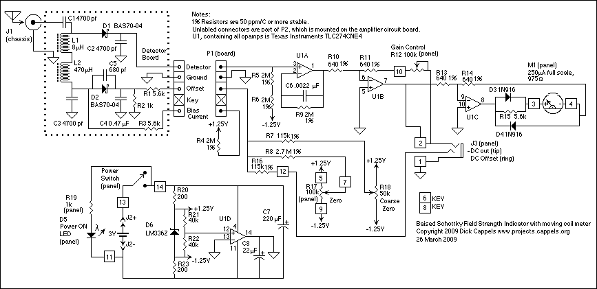 Esquema del medidor