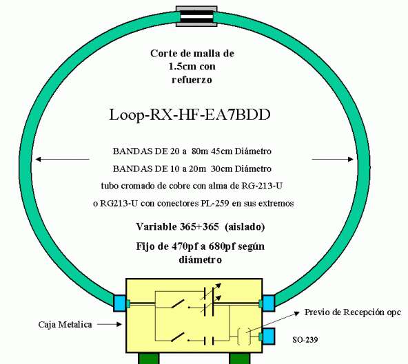circular