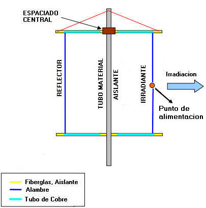 Antena