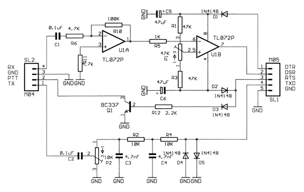 Diagrama