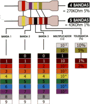 colores