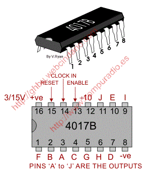 4017b