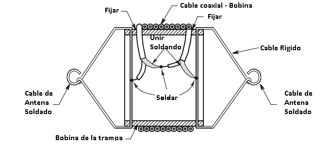 Trampa Coaxial