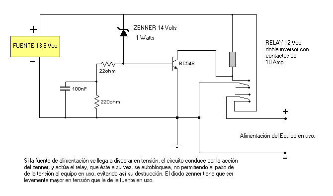 CIRCUITO