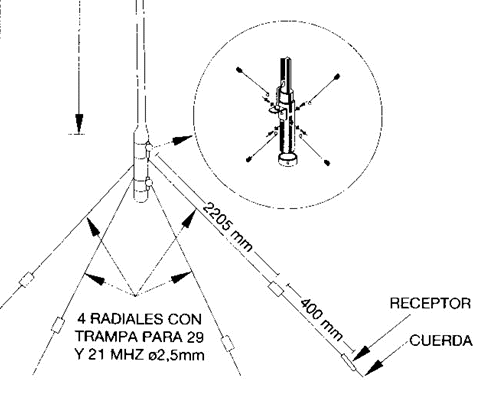 antena