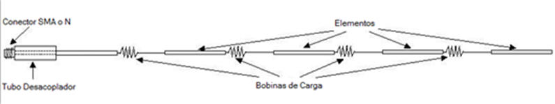 Esquematico