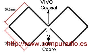 medidas
