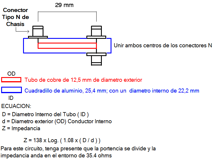Divisor