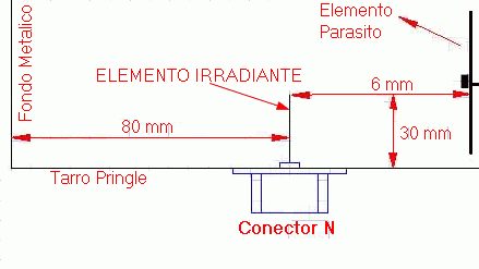 Irradiante