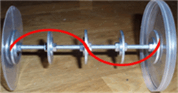 Sinusoide