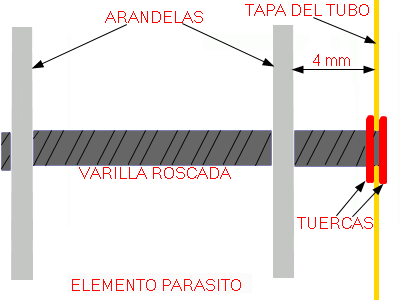 Variable